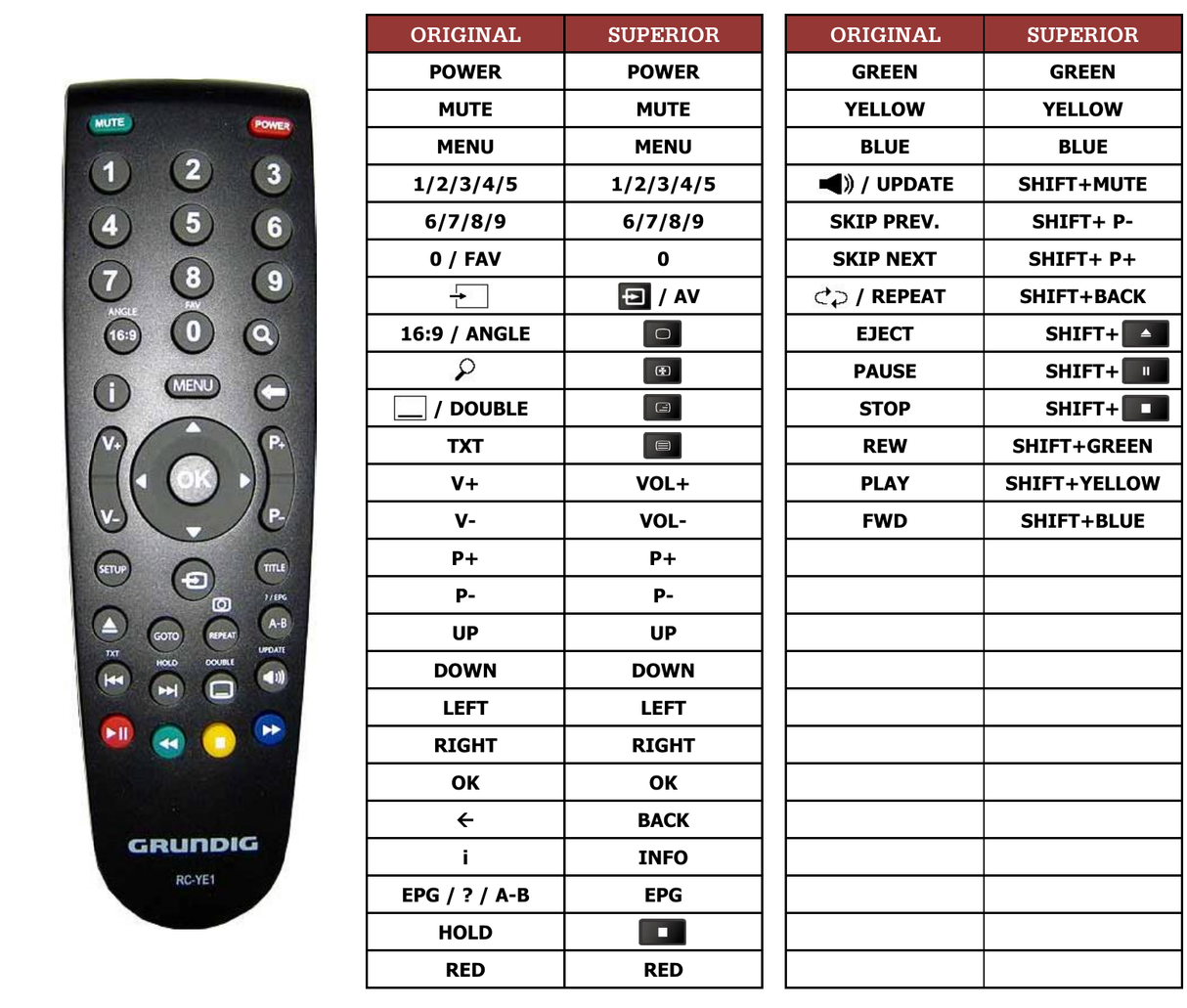 Superior key assignment PDF RC-YE1