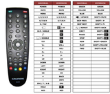 Superior key assignment PDF RC-YE1