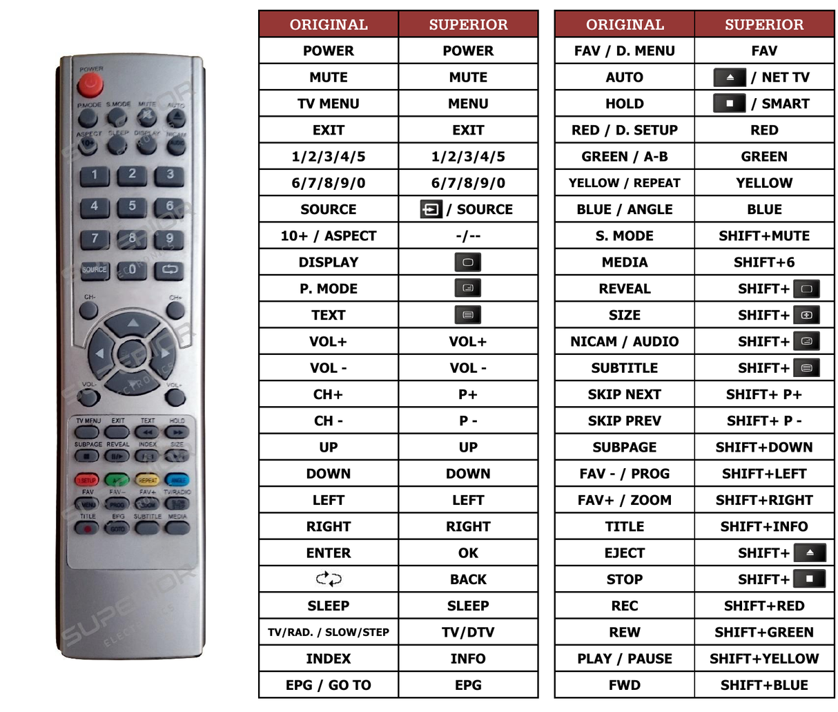 Superior key assignment PDF DRC-0150MS2