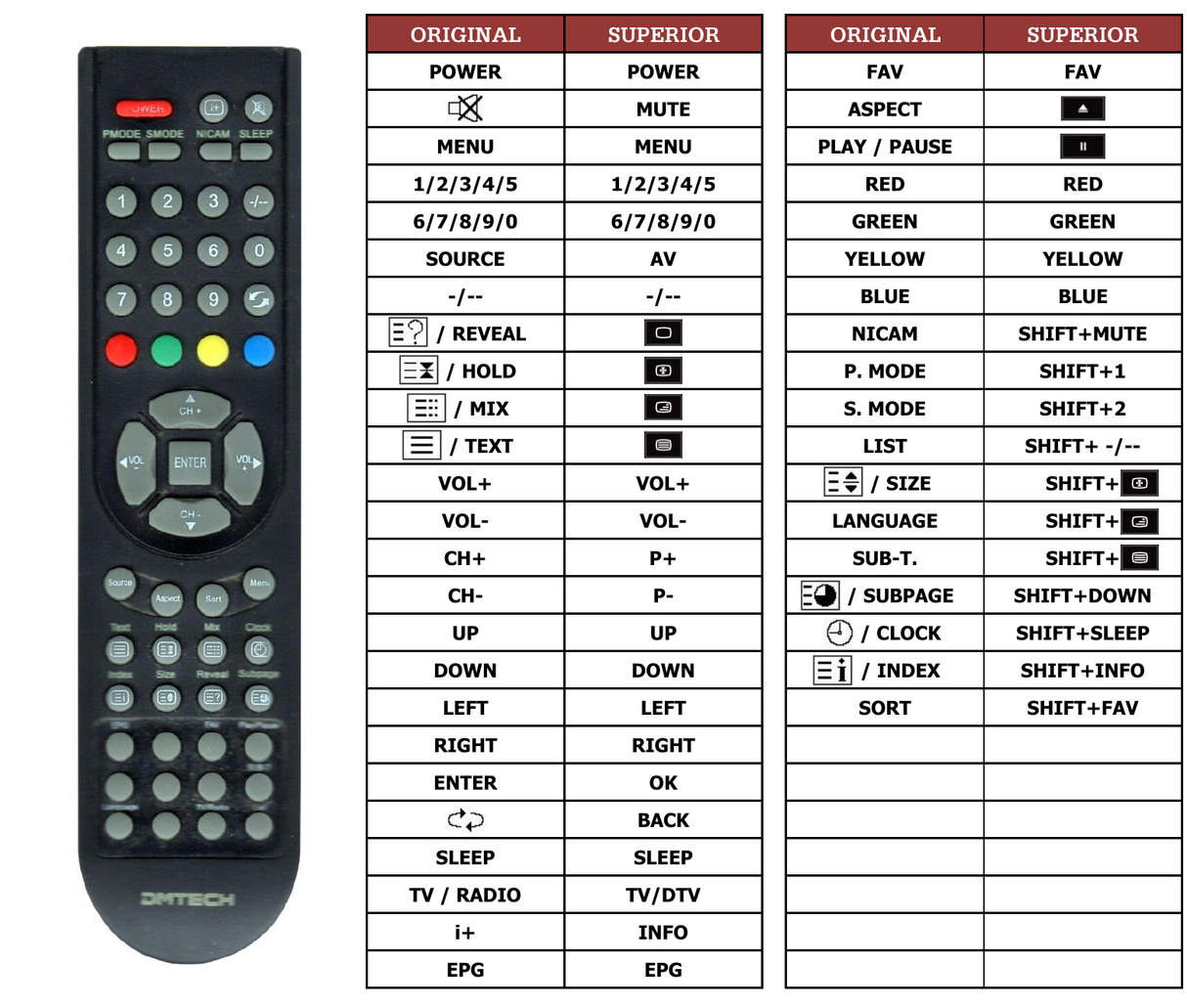 Superior key assignment PDF DM-G19T