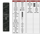 Superior key assignment PDF HT953TV