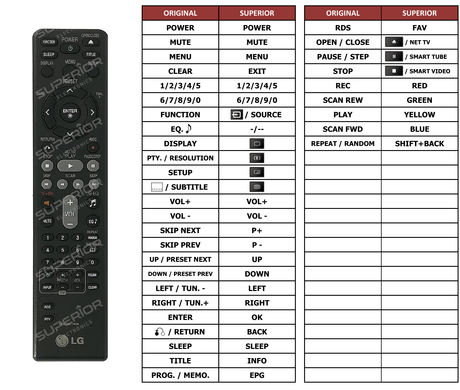 Superior key assignment PDF HT953TV