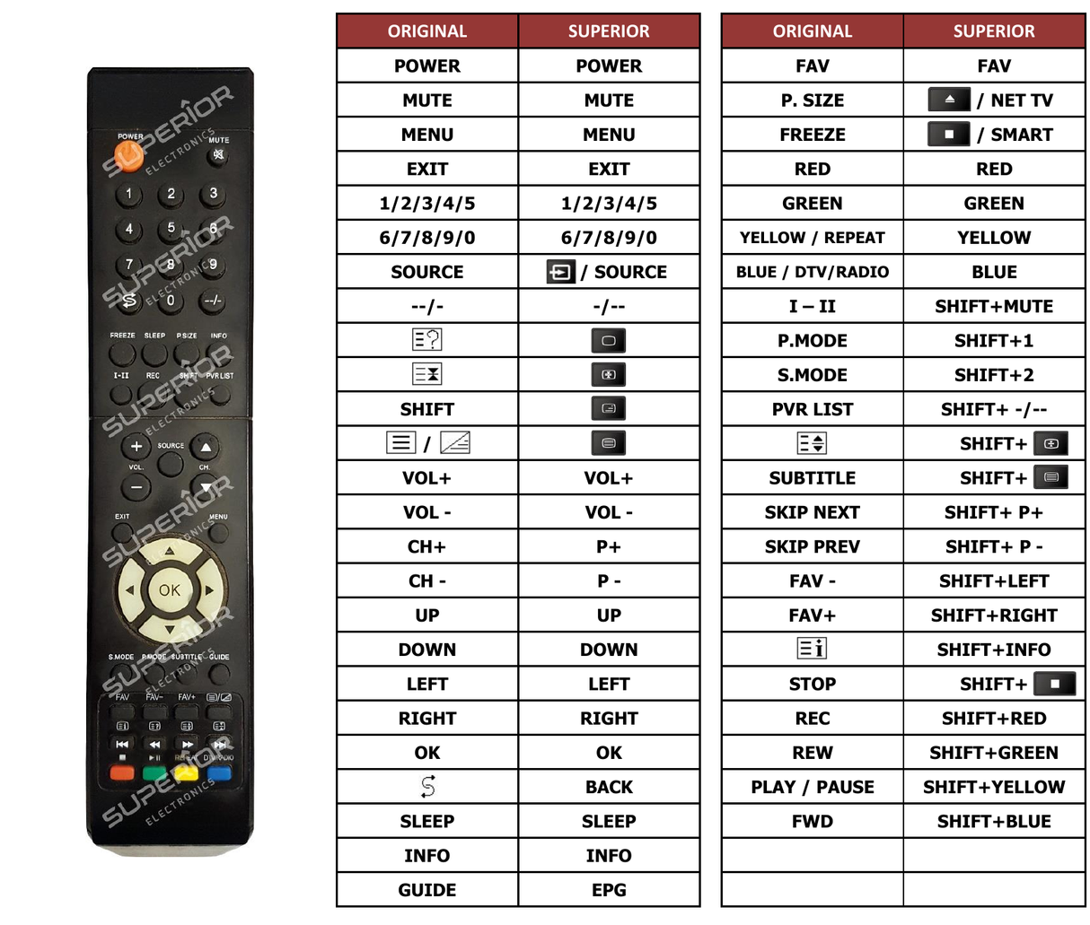 Superior key assignment PDF LEDTV3216E