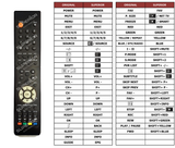Superior key assignment PDF LEDTV3216E