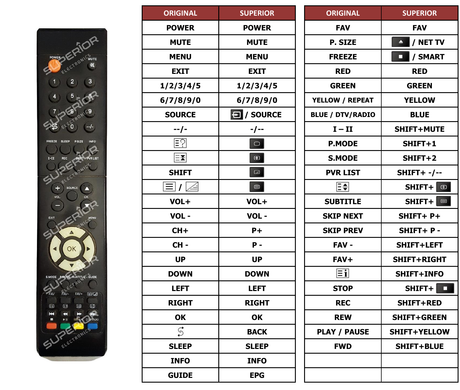 Superior key assignment PDF LEDTV3216E
