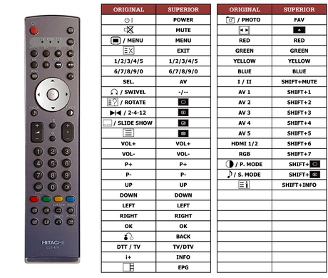 Superior key assignment PDF 42PD9700C