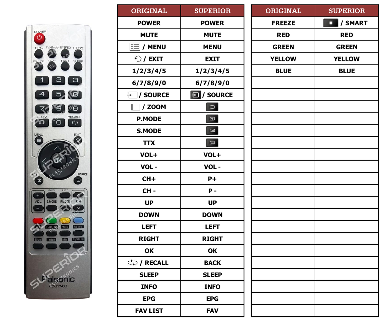 Superior key assignment PDF RC-J17-OB
