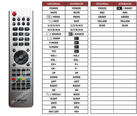 Superior key assignment PDF RC-J17-OB