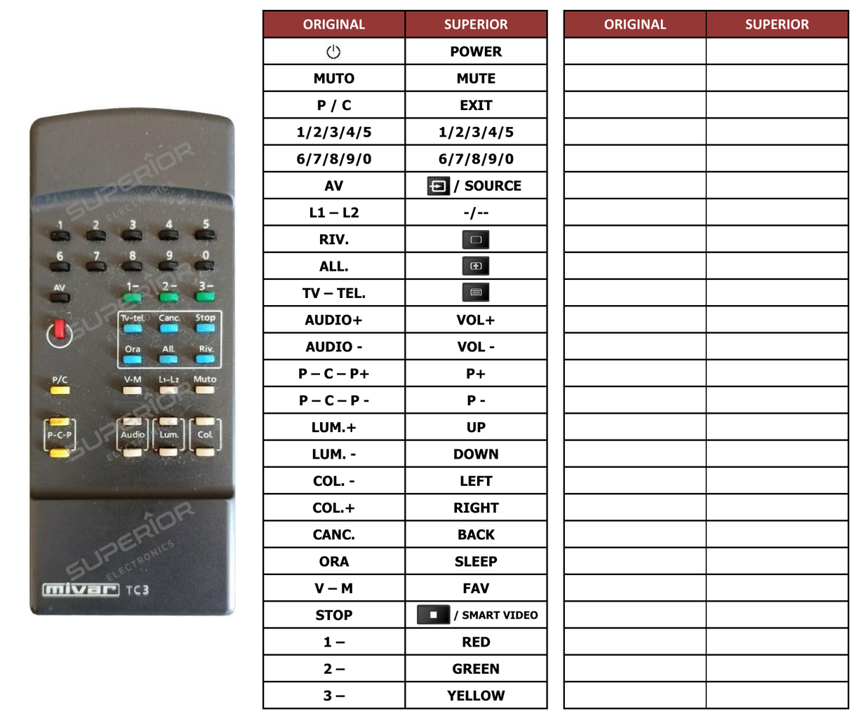 Superior key assignment PDF 28S1-STEREO