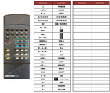 Superior key assignment PDF 28S1-STEREO