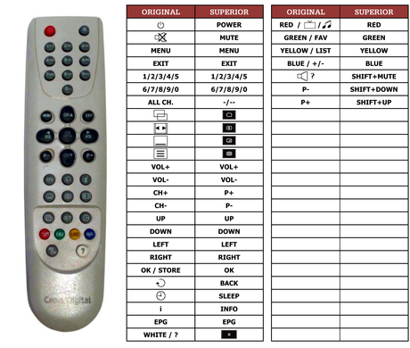 Superior key assignment PDF CDC7000ST