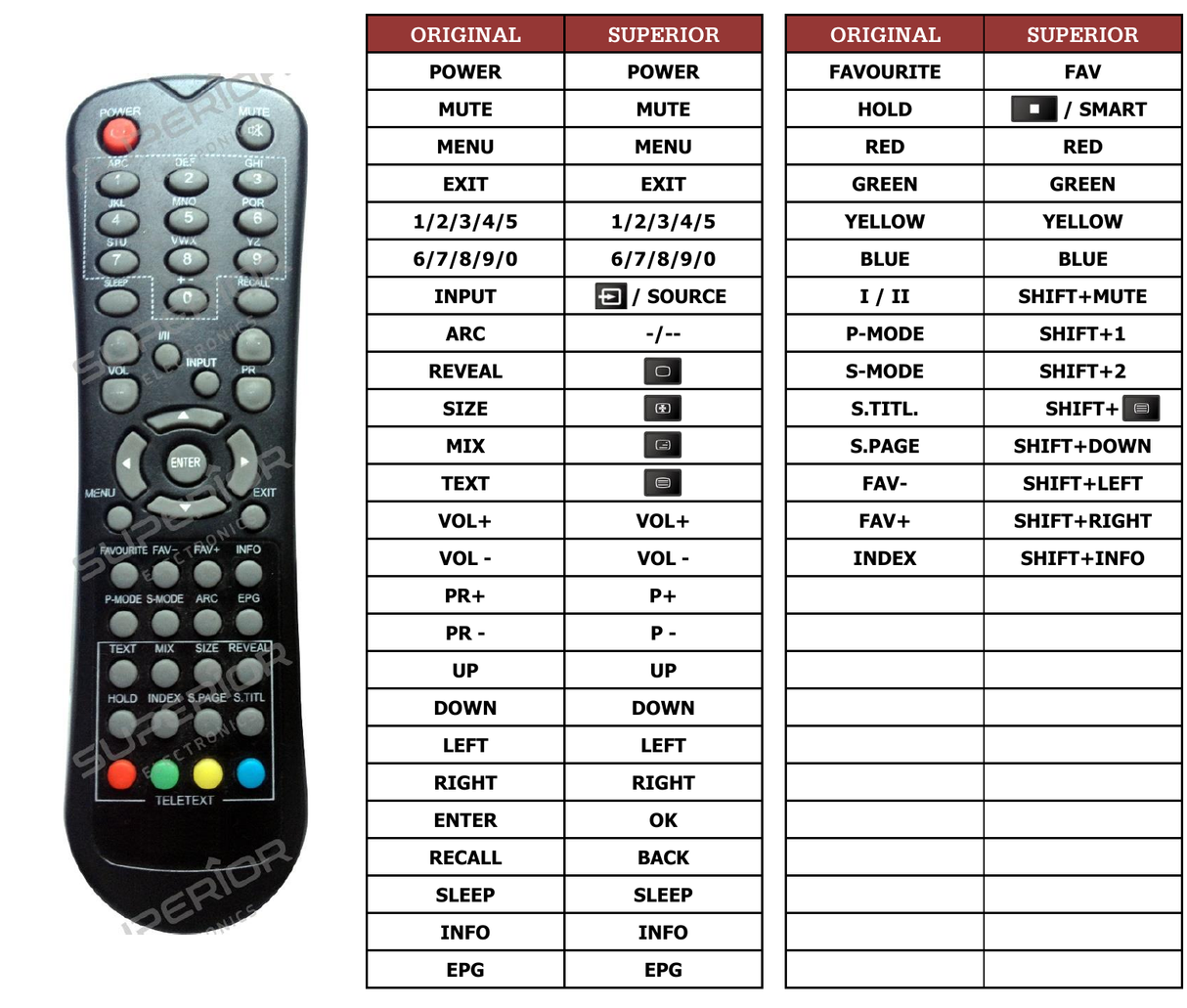 Superior key assignment PDF KAT12