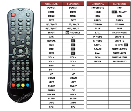 Superior key assignment PDF KAT12
