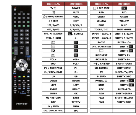 Superior key assignment PDF KRL32V [TV]
