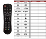 Superior key assignment PDF LC3209WH