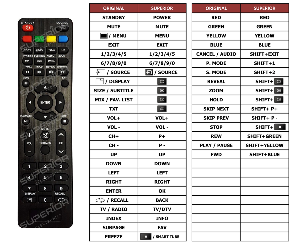 Superior key assignment PDF AKTV5512TS