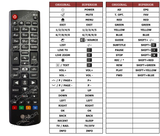 Superior key assignment PDF 55UH750