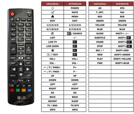 Superior key assignment PDF 55UH750