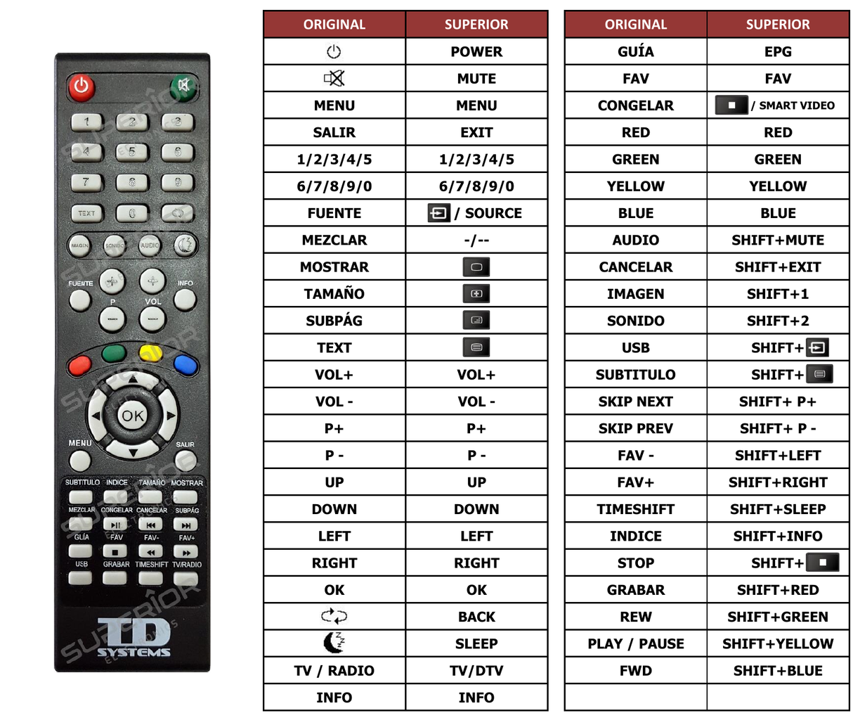 Superior key assignment PDF ND24N2100C