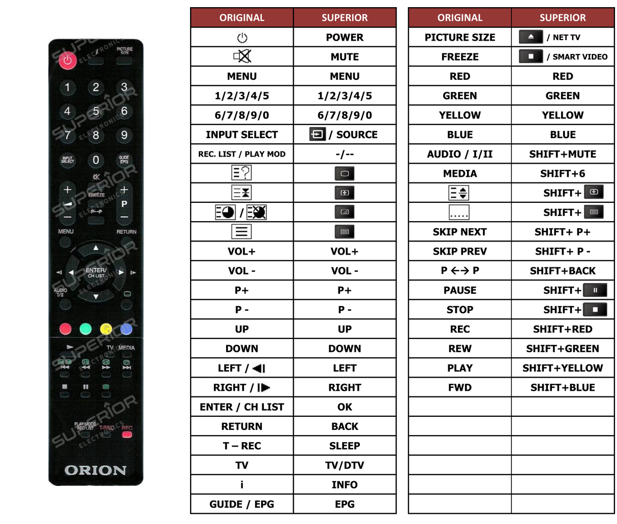 Superior key assignment PDF TV22LB840