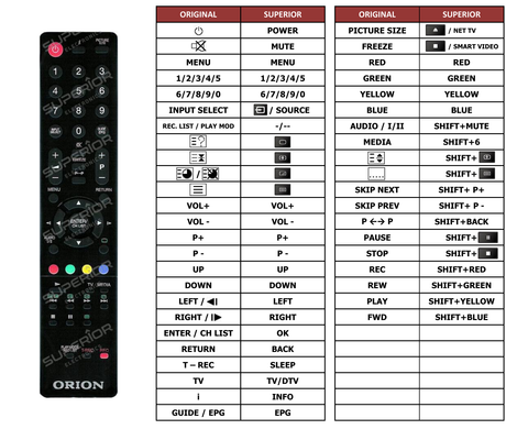 Superior key assignment PDF TV22LB840