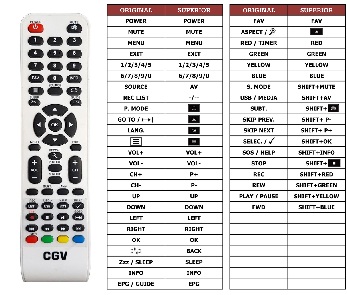 Superior key assignment PDF APOLLO-L22W10