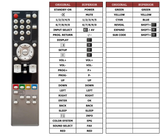 Superior key assignment PDF LCD-B1506