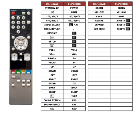 Superior key assignment PDF LCD-B1506