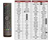 Superior key assignment PDF 32E2X11A