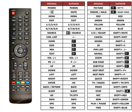 Superior key assignment PDF B4340FHD-LED