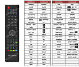 Superior key assignment PDF RC-022