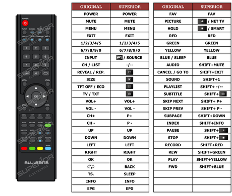 Superior key assignment PDF RC-022
