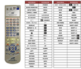 Superior key assignment PDF LP21036-025A [TV]