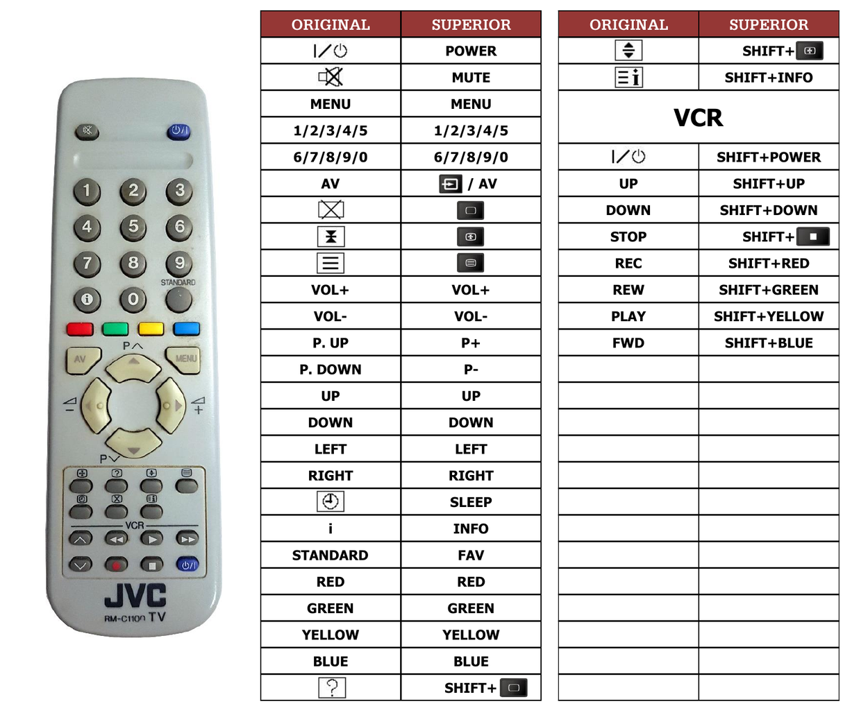 Superior key assignment PDF RM-C1100