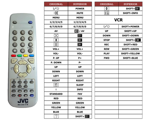 Superior key assignment PDF RM-C1100