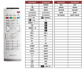 Superior key assignment PDF 20PF5320/01B