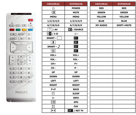 Superior key assignment PDF 20PF5320/01B