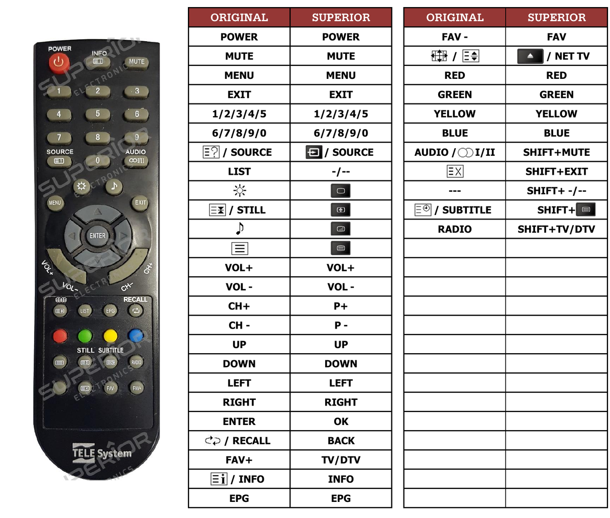 Superior key assignment PDF LCH3210HD