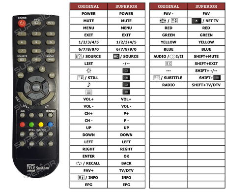 Superior key assignment PDF LCH3210HD