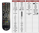 Superior key assignment PDF LT42GT686EB