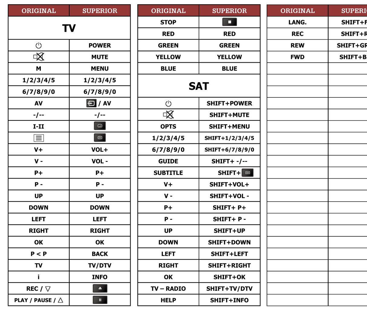 Superior key assignment PDF LX1538DVB-T