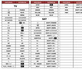 Superior key assignment PDF LX1538DVB-T