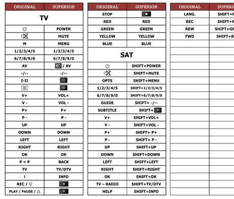 Superior key assignment PDF PL-425HP