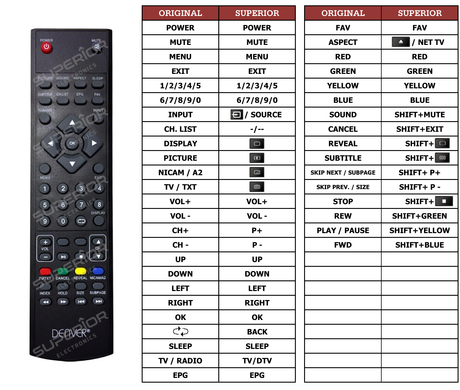 Superior key assignment PDF 31,5" DLEDUSB-771