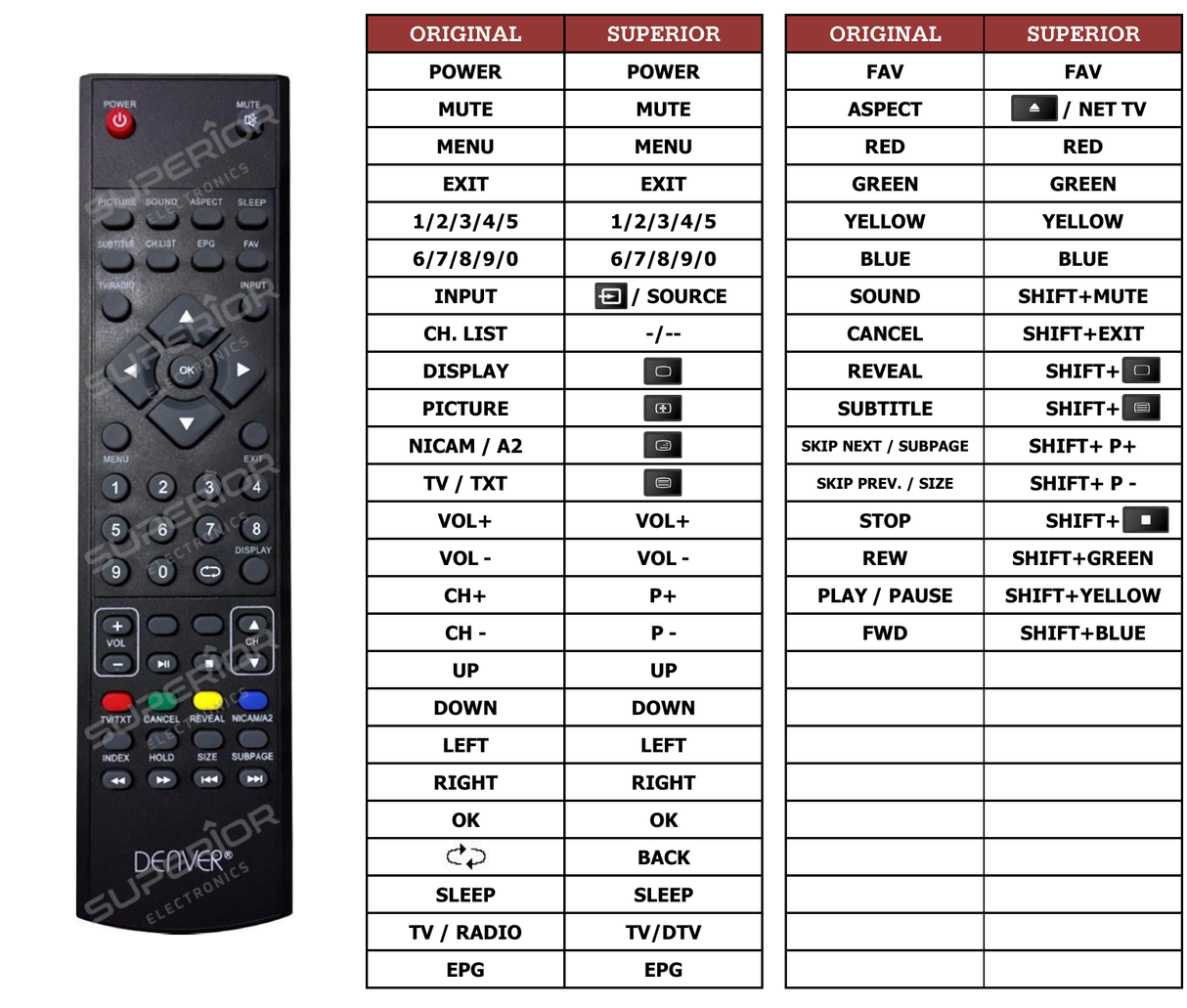 Superior key assignment PDF RC-740