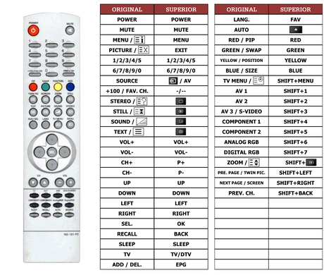 Superior key assignment PDF NS181P2