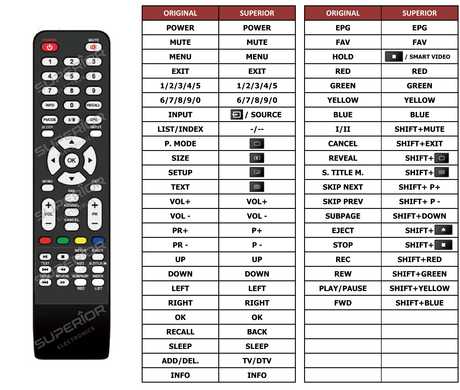 Superior key assignment PDF 22LED-554FULLHD