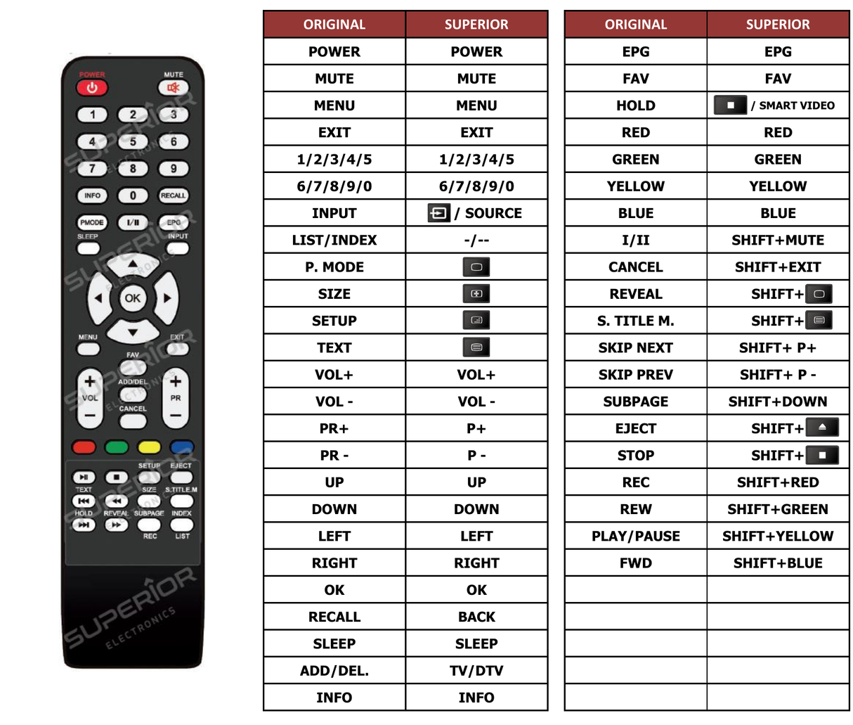 Superior key assignment PDF SV-156A5HD