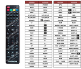 Superior key assignment PDF LED2260
