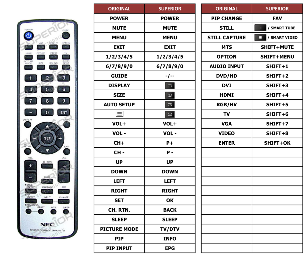 Superior key assignment PDF LCD4620